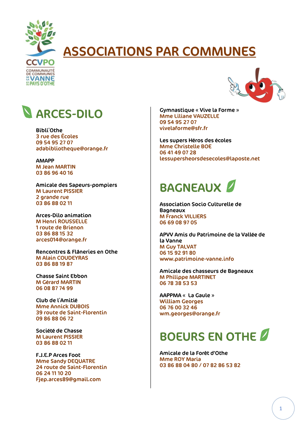 Listing-Associations-Par-Commune.Pdf