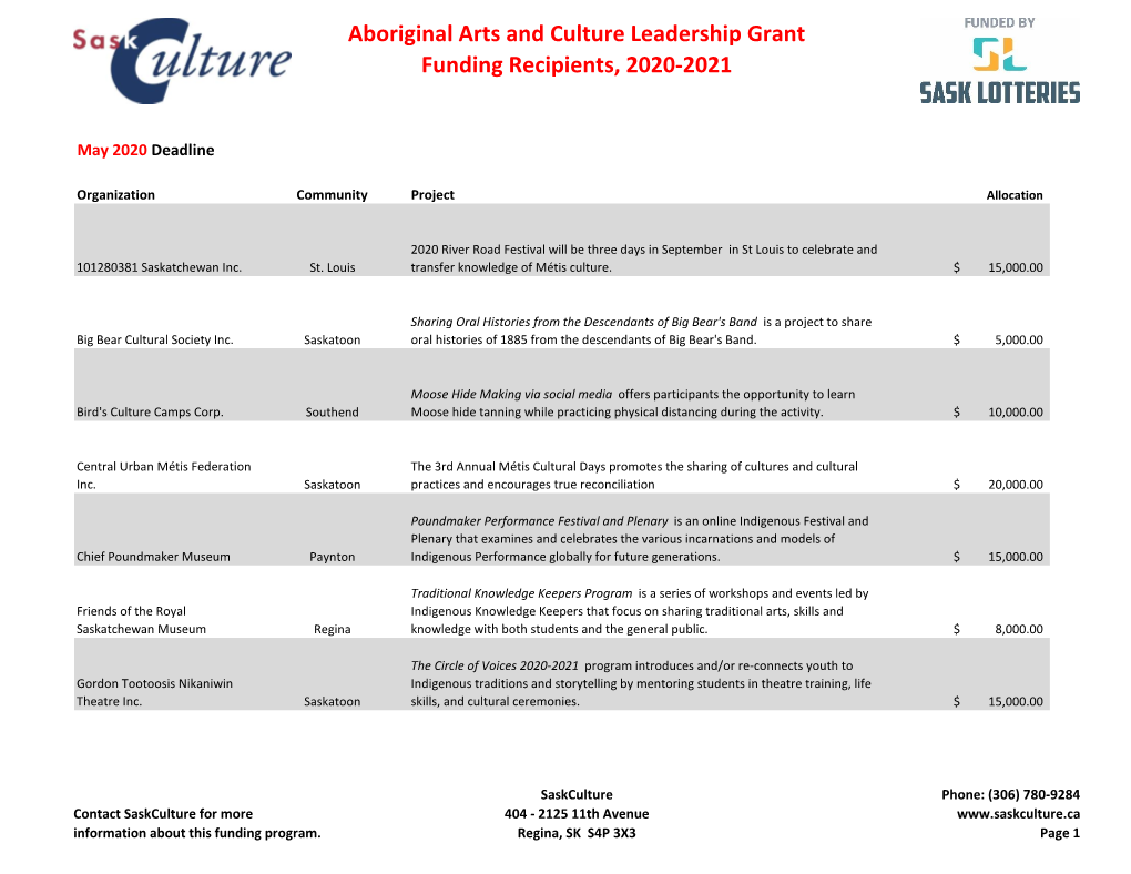 Aboriginal Arts and Culture Leadership Grant Funding Recipients, 2020-2021