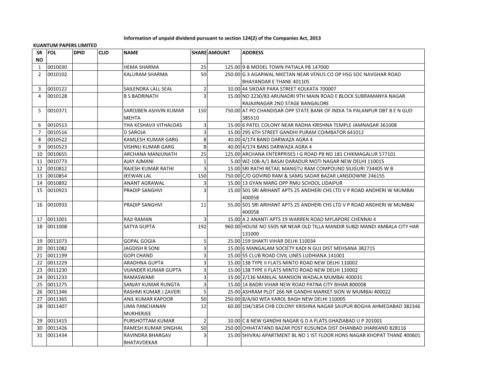 Information of Unpaid Dividend Pursuant To