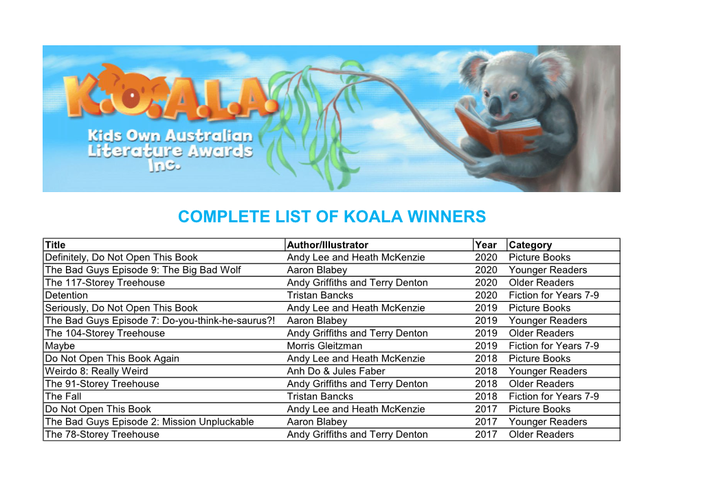 Complete List of KOALA Winners 1987