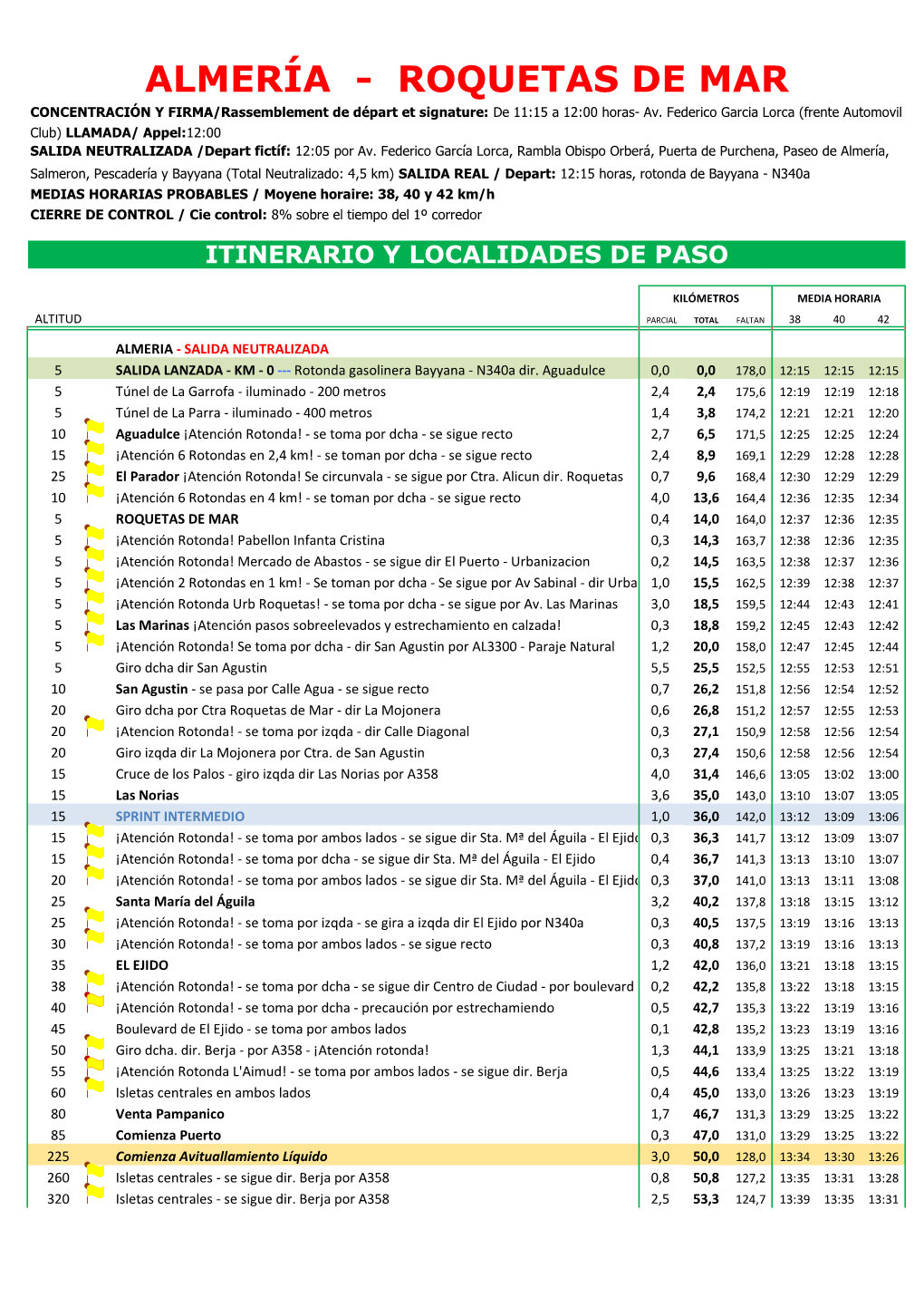 ALMERÍA - ROQUETAS DE MAR CONCENTRACIÓN Y FIRMA/Rassemblement De Départ Et Signature: De 11:15 a 12:00 Horas- Av