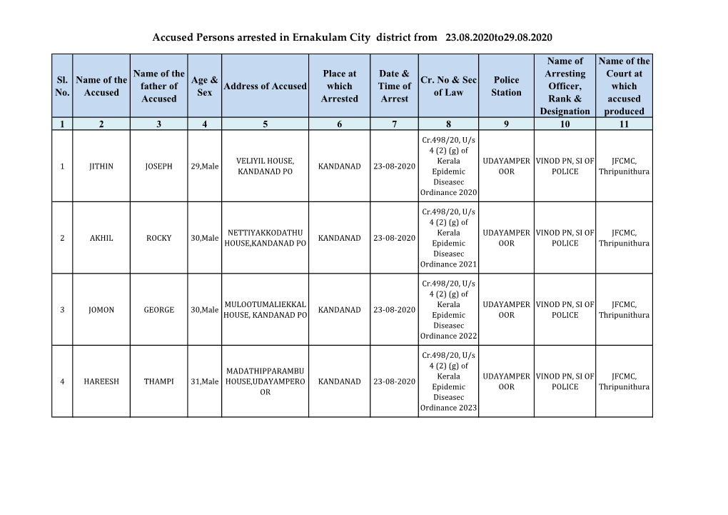 Accused Persons Arrested in Ernakulam City District from 23.08.2020To29.08.2020