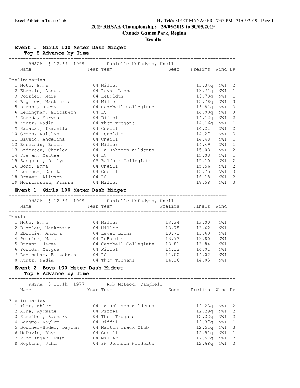 2019 RHSAA Championships