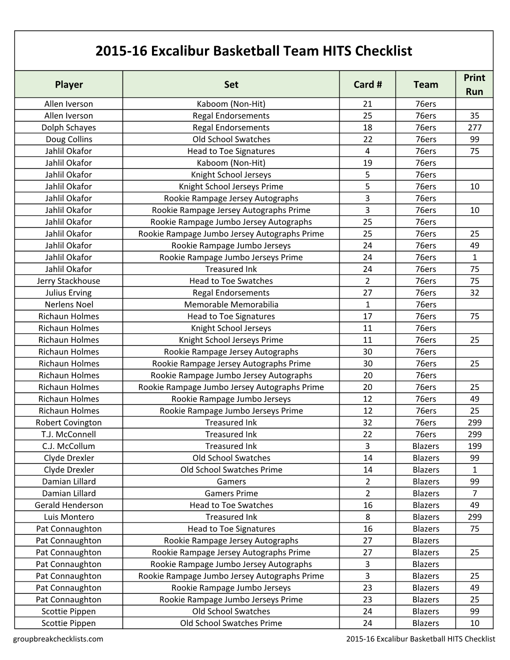 2015-16 Excalibur Basketball Team HITS Checklist