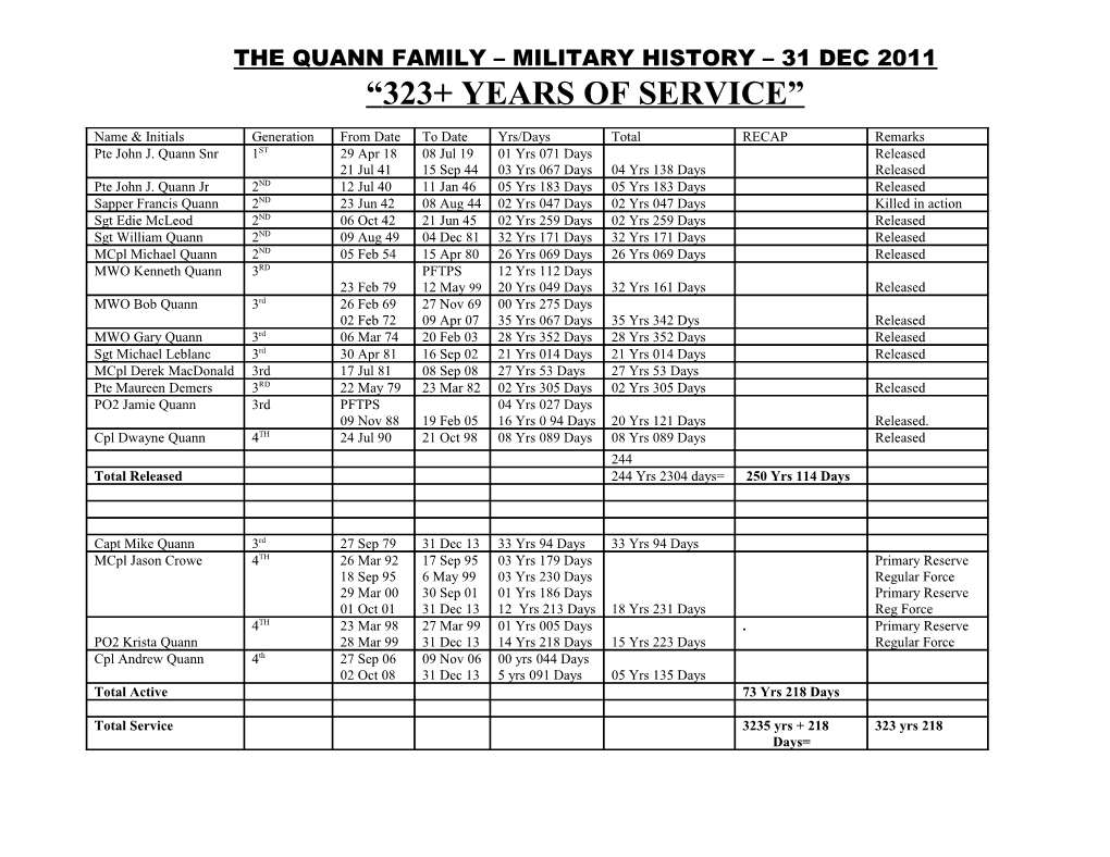 The Quann Family Military History 31 Dec 2011