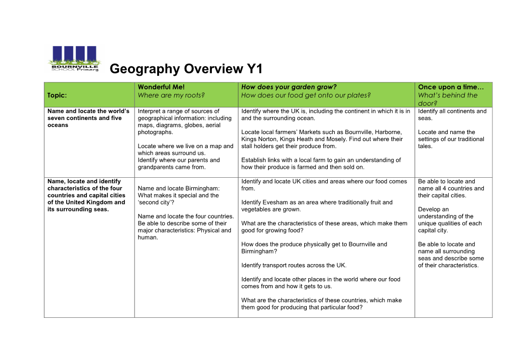 Geography Overview Y1