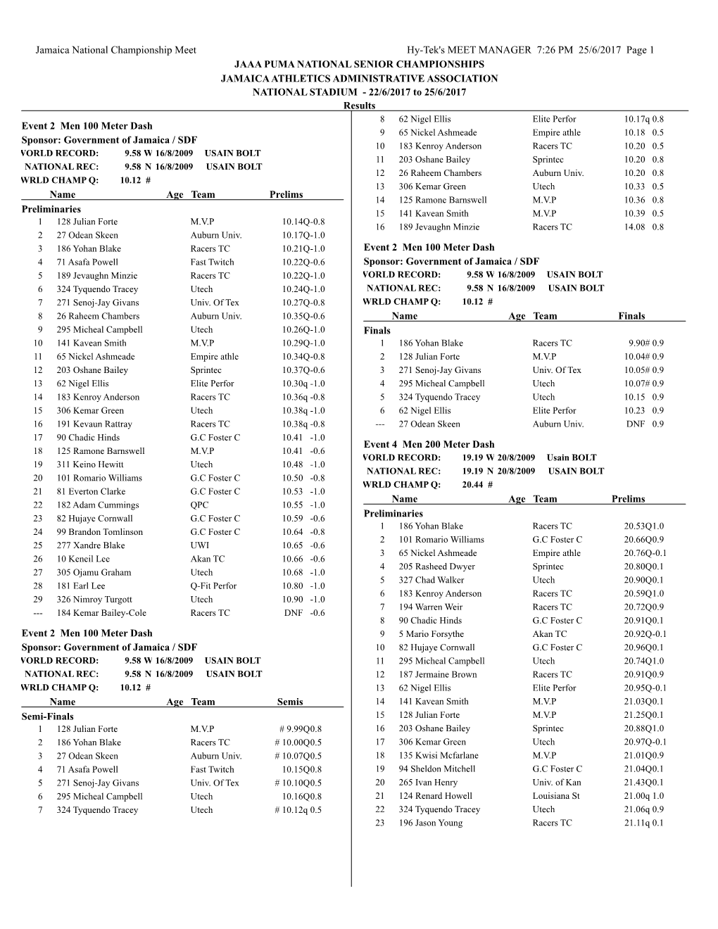 Jamaica National Championship Meet Hy-Tek's MEET MANAGER 7:26