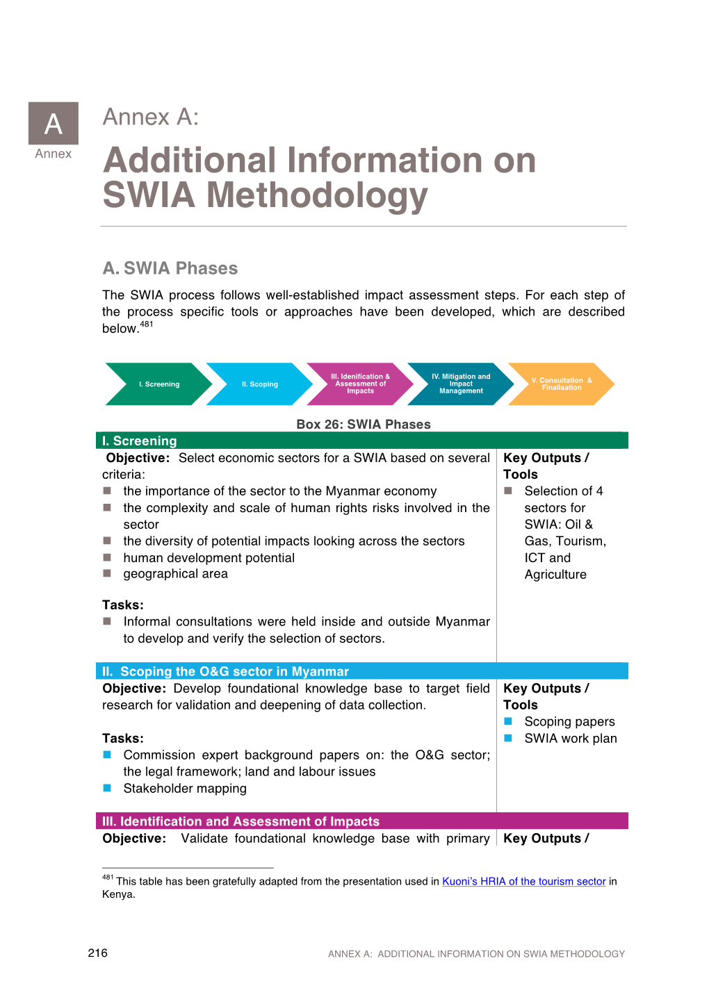 Annex A: Annex Additional Information on SWIA Methodology