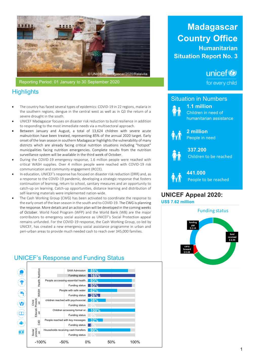 Madagascar End of Year Sitrep