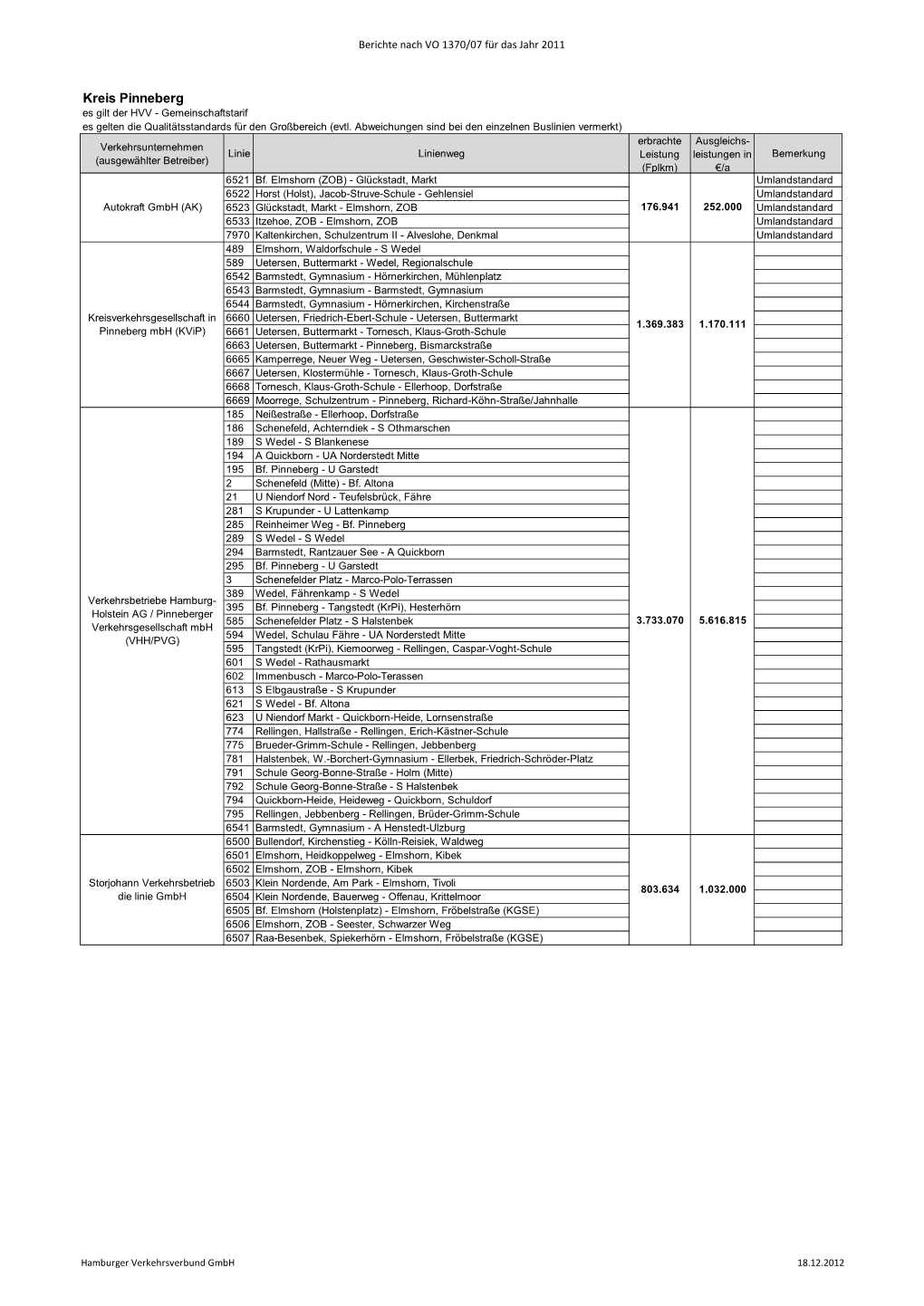 Hvv Bericht: VO 1370/07 2011, Kreis Pinneberg, Busverkehr