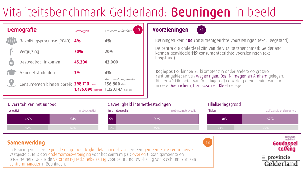 Vitaliteitsbenchmark Gelderland: Beuningen in Beeld