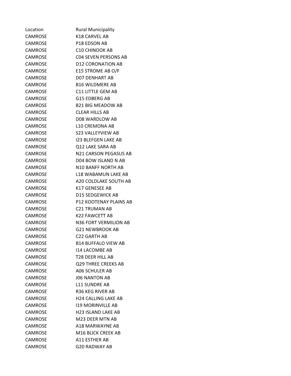 Location Rural Municipality CAMROSE K18 CARVEL AB CAMROSE P18 EDSON AB CAMROSE C10 CHINOOK AB CAMROSE C04 SEVEN PERSONS AB CAMRO