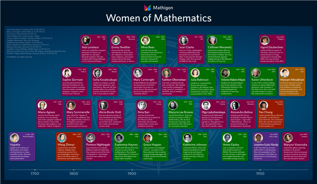 Women of Mathematics