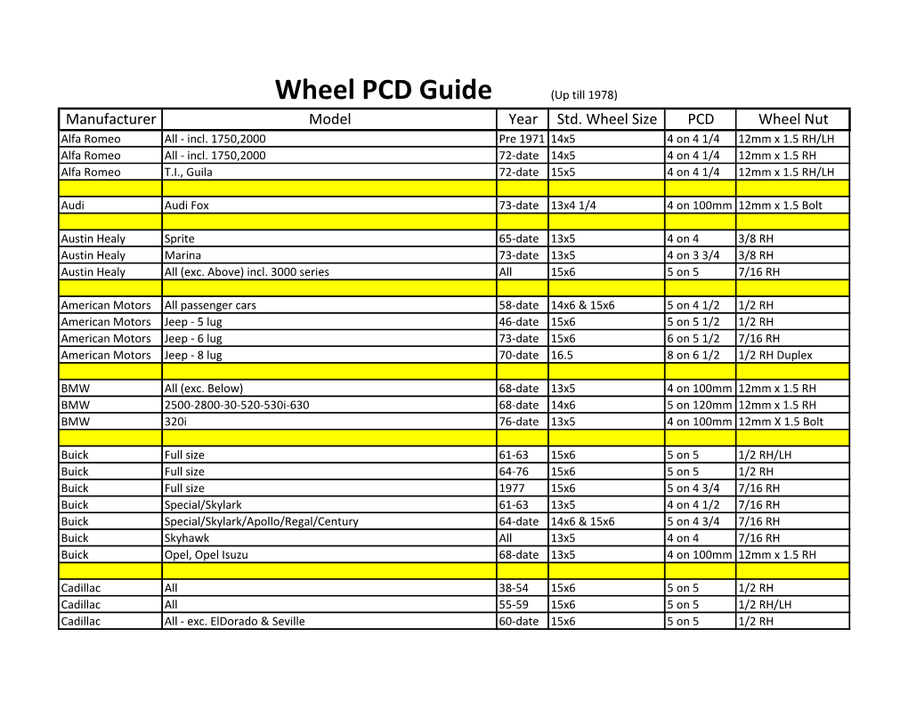 Wheel PCD Guide (Up Till 1978) Manufacturer Model Year Std