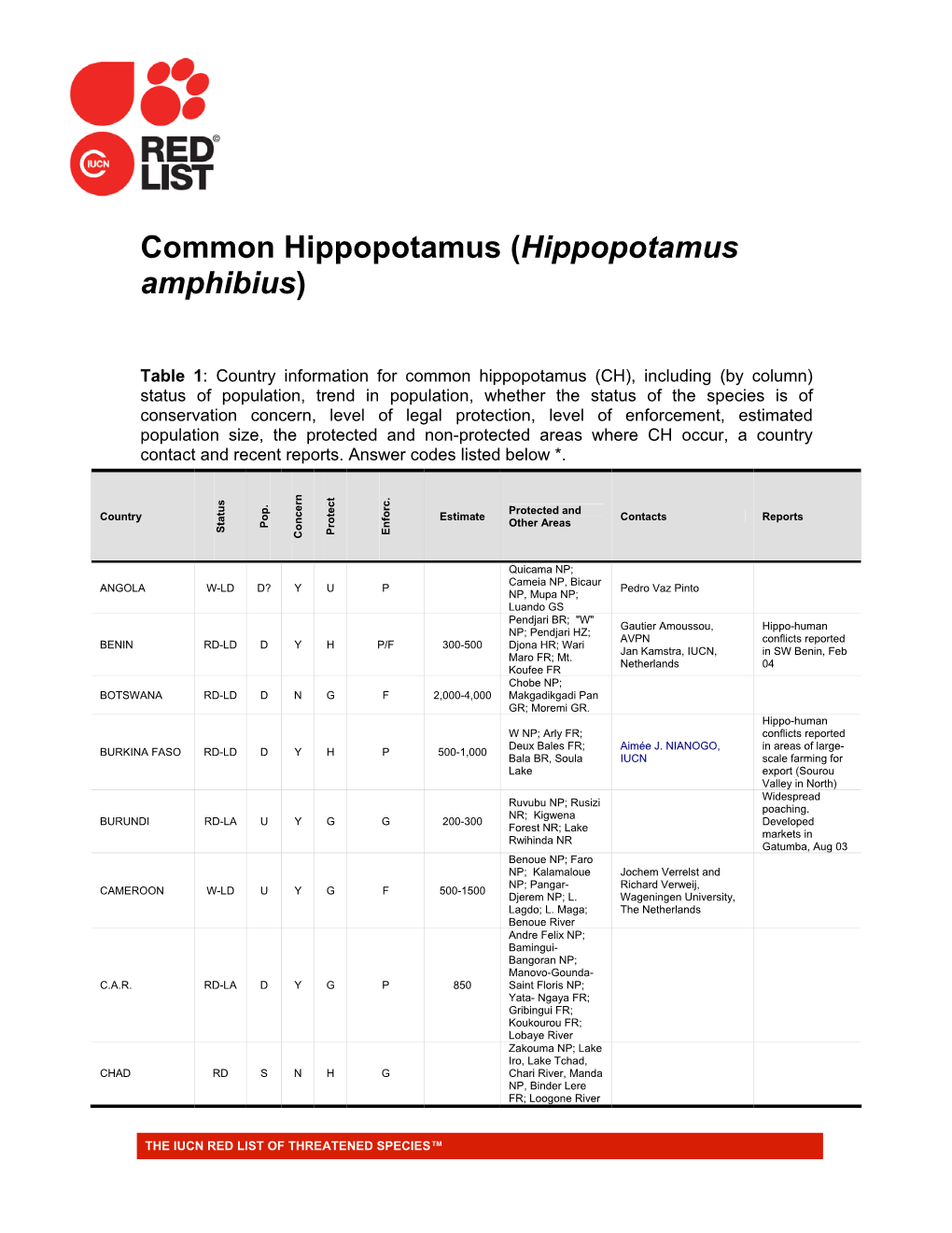 Hippopotamus Amphibius)