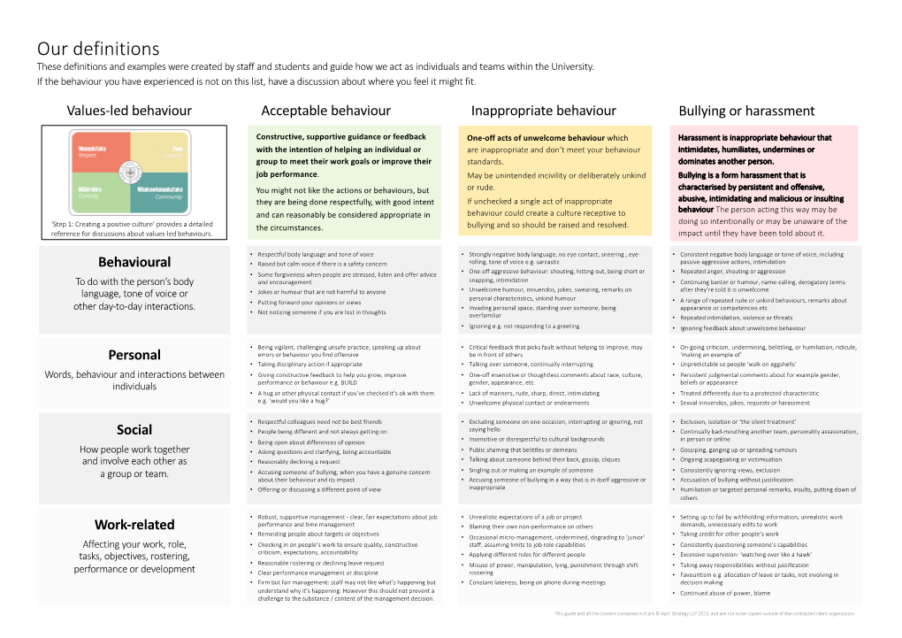 Our Behaviours A3 Sheet OTAGO