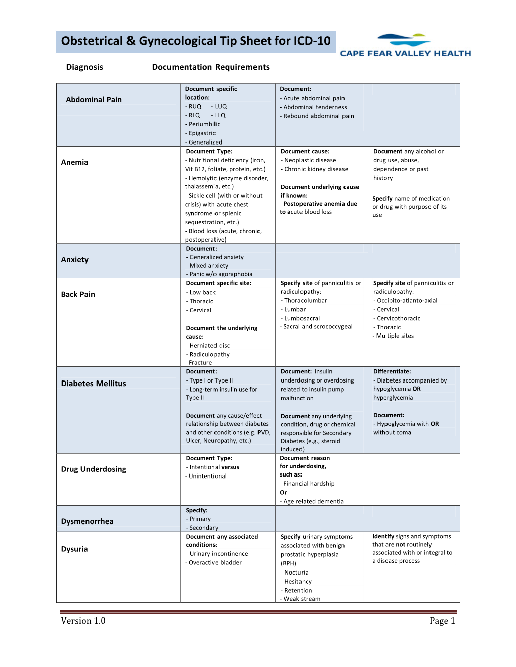 Obstetrical & Gynecological Tip Sheet for ICD-10