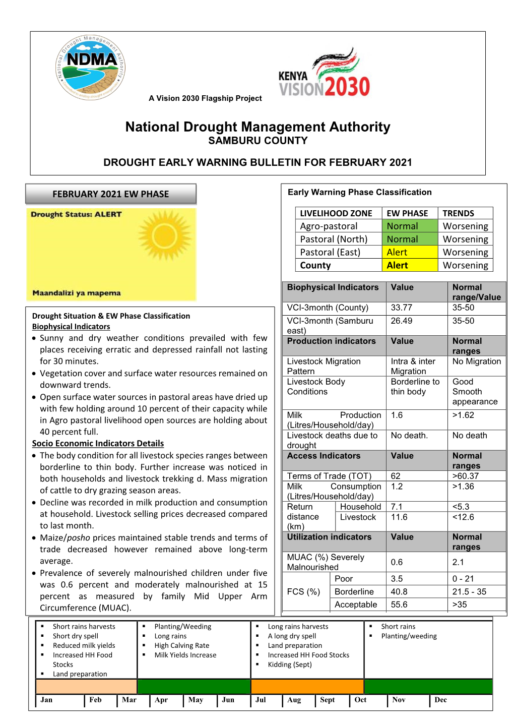 National Drought Management Authority SAMBURU COUNTY