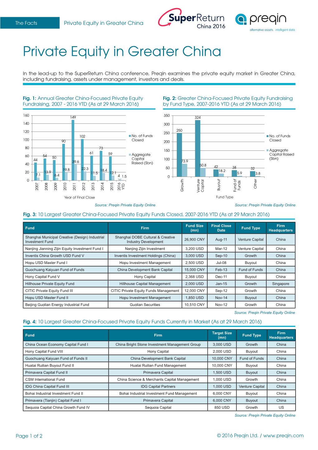 Private Equity in Greater China China 2016 Alternative Assets