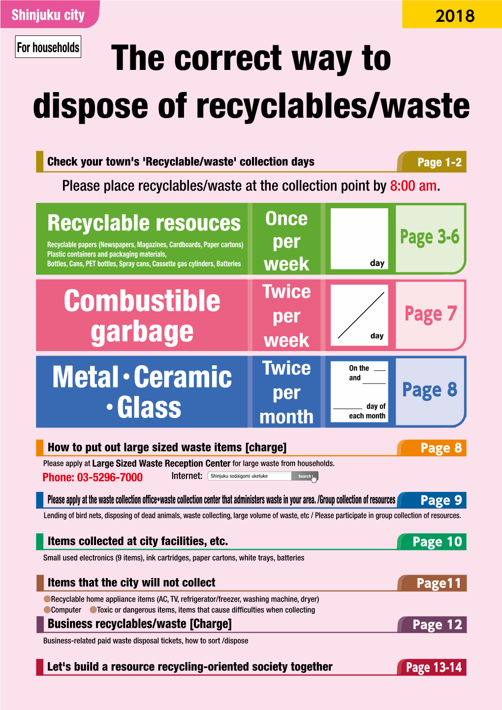 The Correct Way to Dispose of Recyclables/Waste