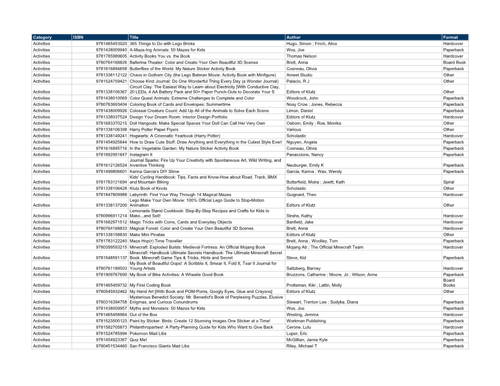 Category ISBN Title Author Format Activities 9781465453020 365