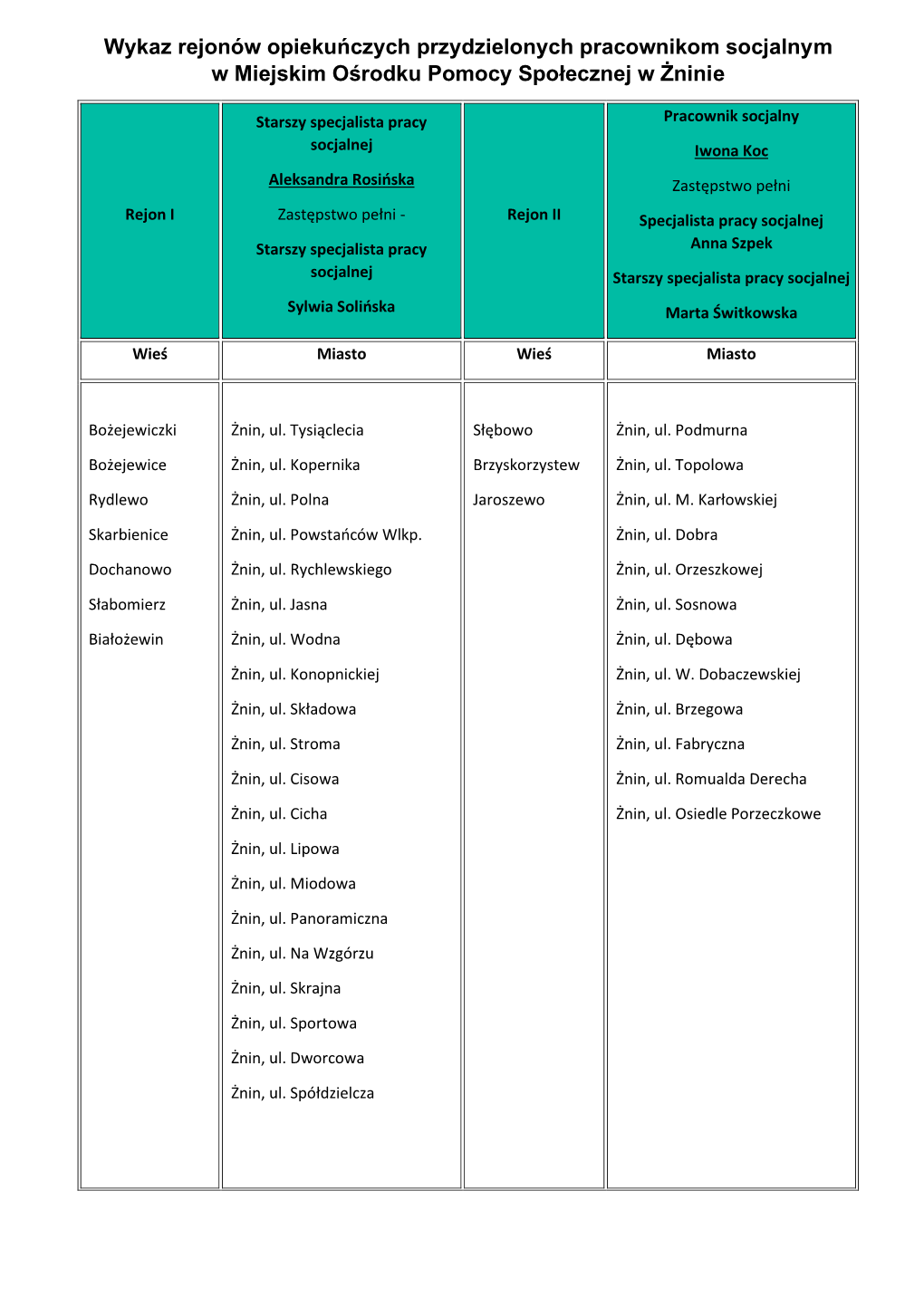 Wykaz Rejonów Opiekuńczych Przydzielonych Pracownikom Socjalnym W Miejskim Ośrodku Pomocy Społecznej W Żninie