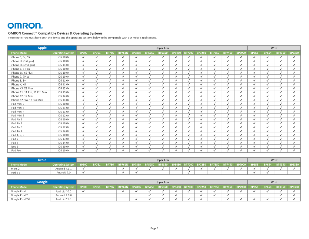 OMRON App Compatibility Matrix 172021.Xlsx