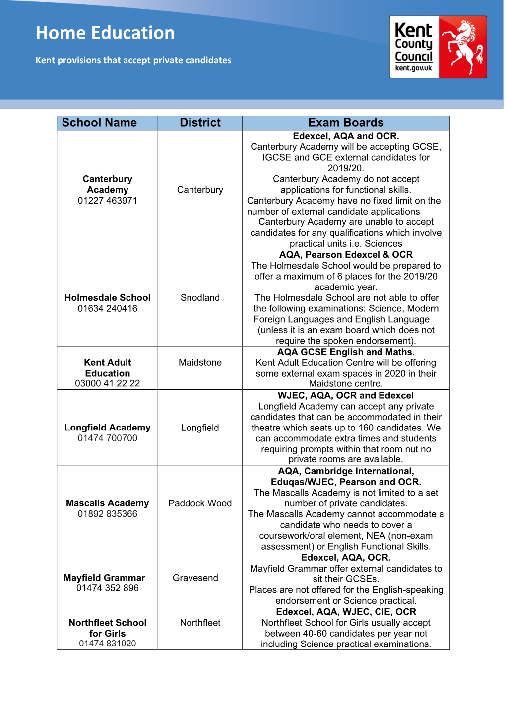 Kent Schools That Accept Private Candidates