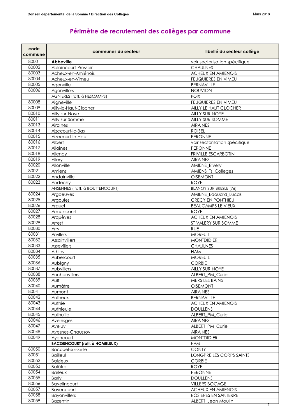 Sectorisation Colléges Par Communes