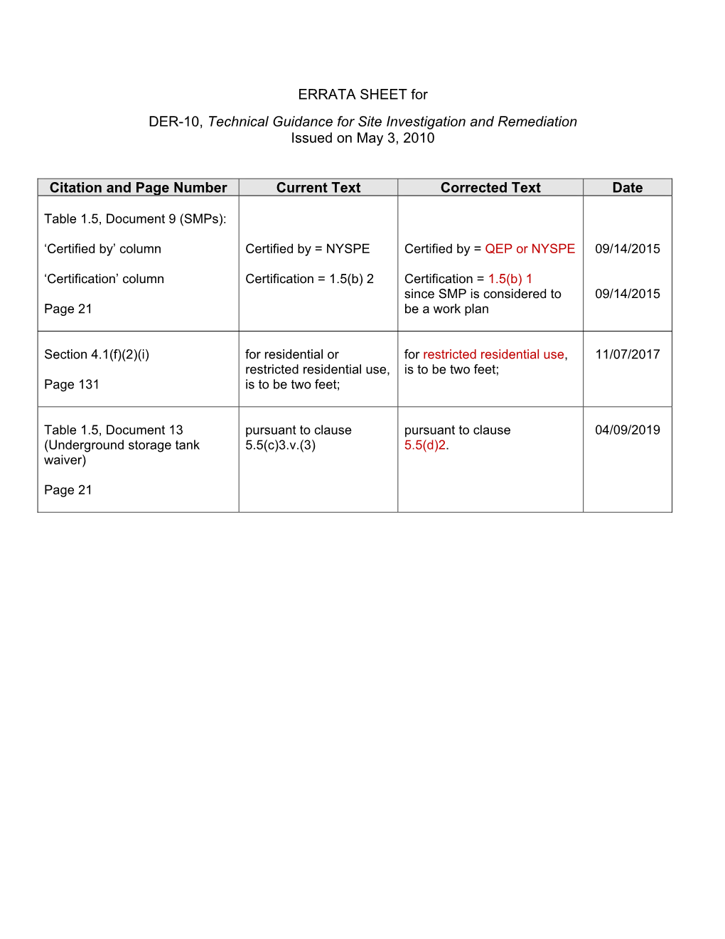 DER-10 Technical Guidance for Site Investigation and Remediation