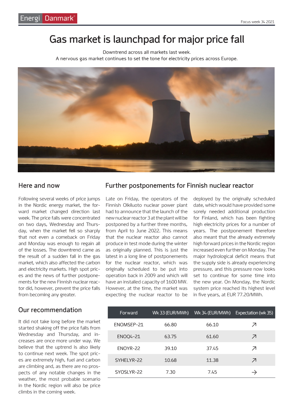 Gas Market Is Launchpad for Major Price Fall Downtrend Across All Markets Last Week