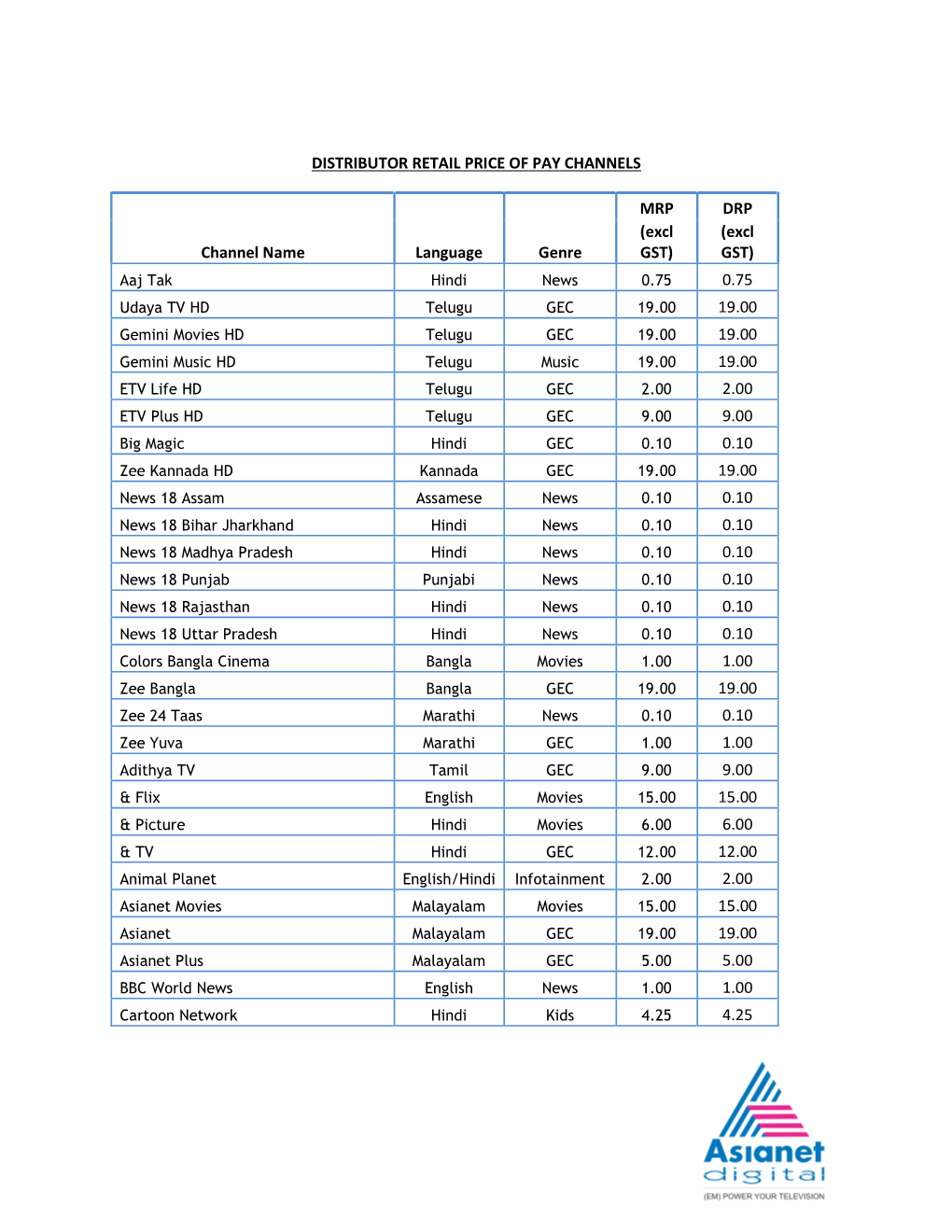 DISTRIBUTOR RETAIL PRICE of CHANNELS.Pdf