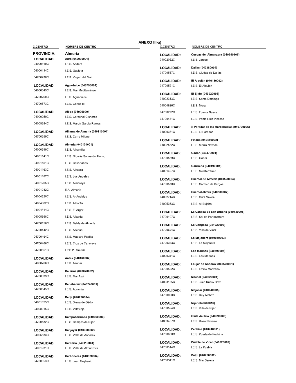 Almería PROVINCIA: ANEXO III-A)