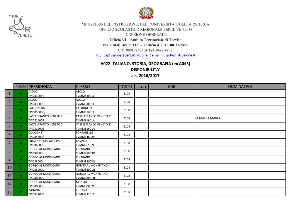 Ex A043) DISPONIBILITA' A.S