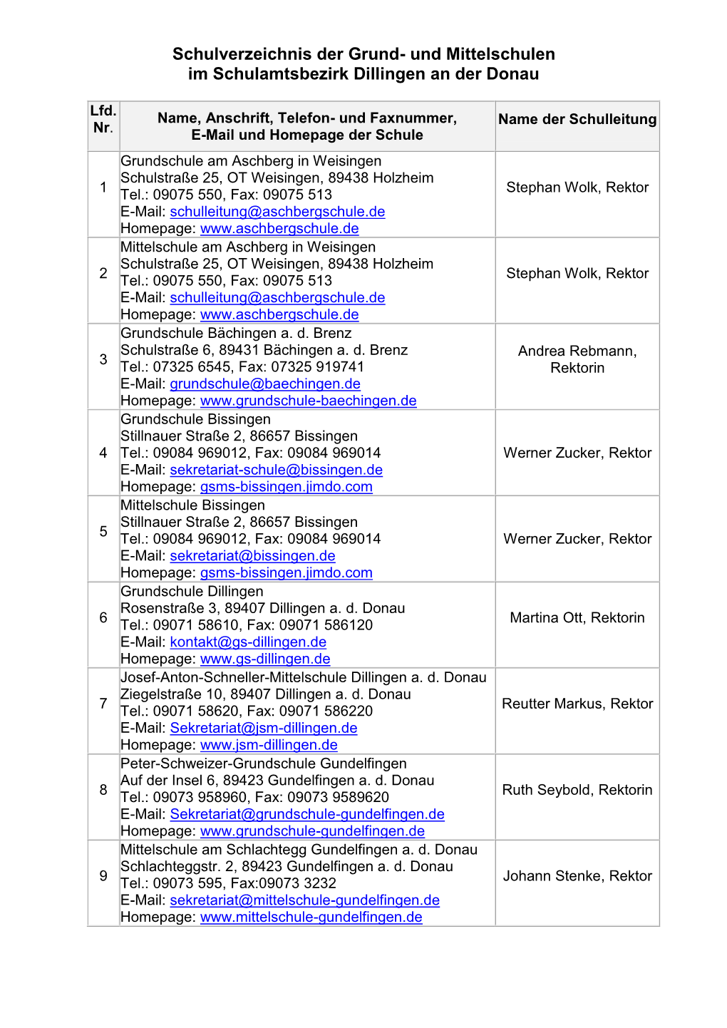 Schulverzeichnis Grund- Und Mittelschulen