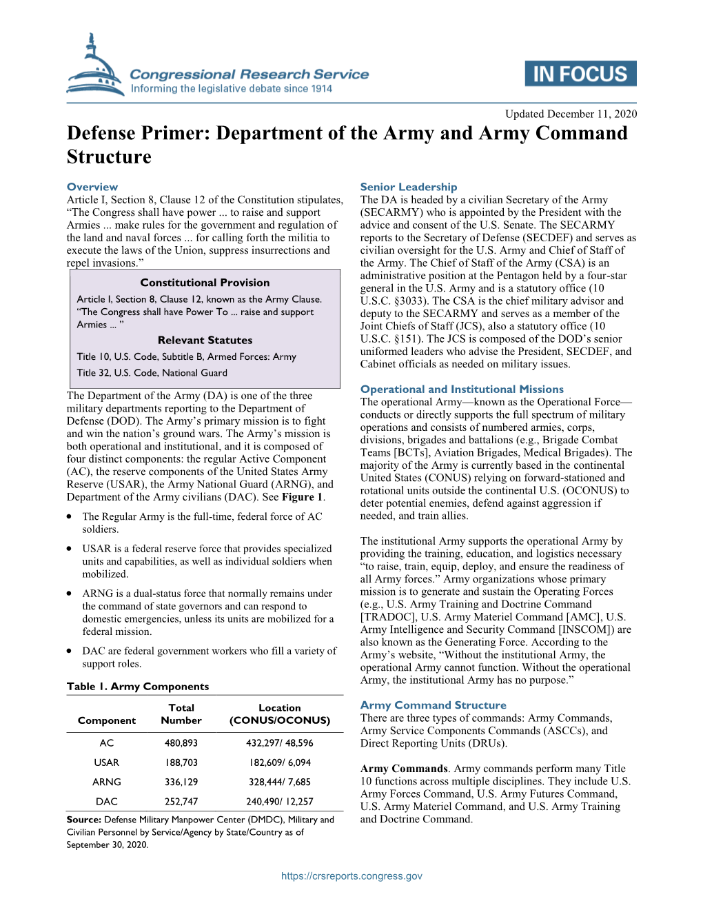 Defense Primer: Department of the Army and Army Command Structure