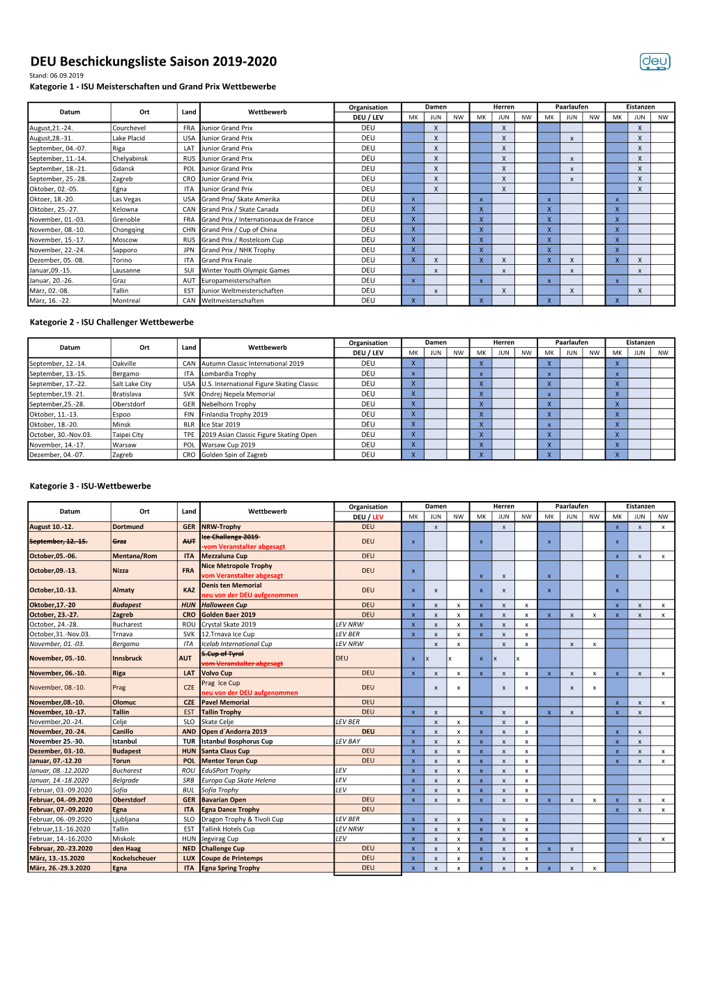 DEU Beschickungsliste Saison 2019-2020 Stand: 06.09.2019 Kategorie 1 - ISU Meisterschaften Und Grand Prix Wettbewerbe