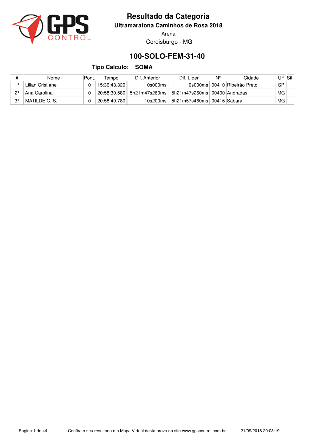 100-SOLO-FEM-31-40 Resultado Da Categoria