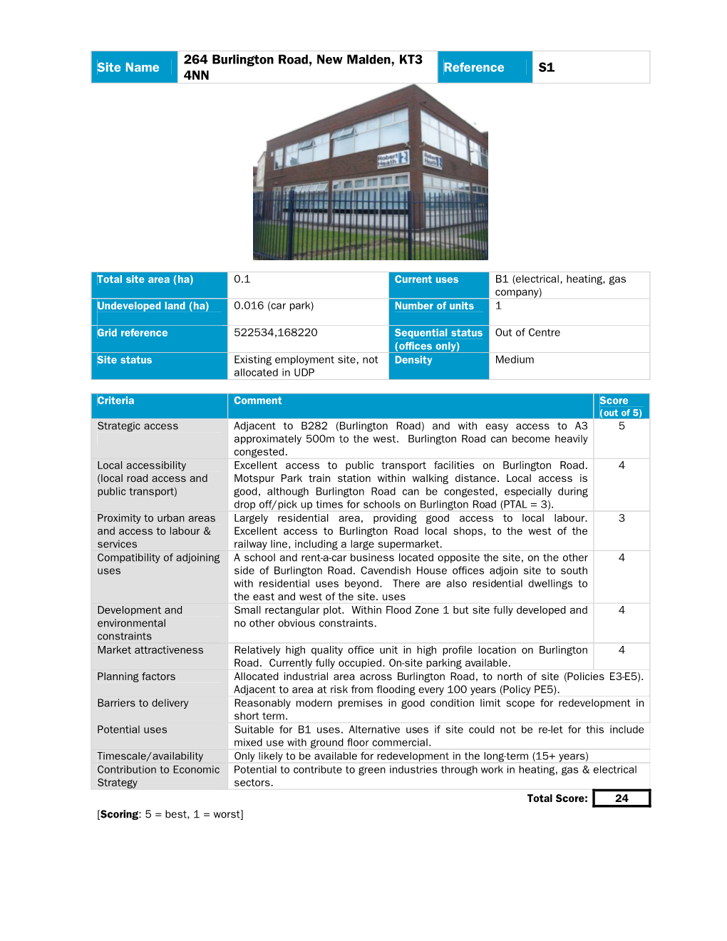 Site Sheets S1-S84