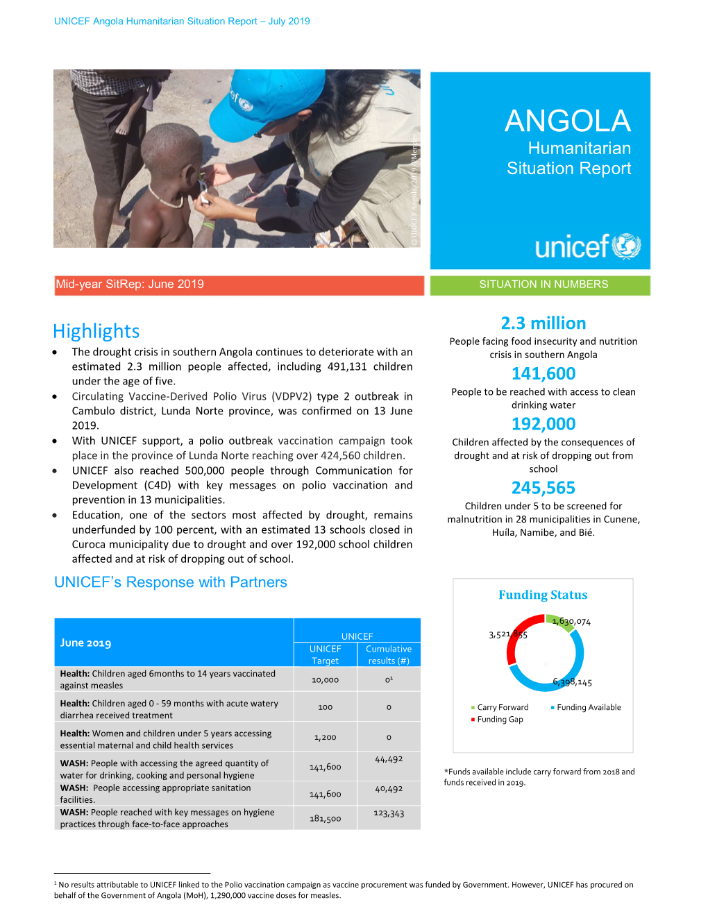 Angola Humanitarian Situation Report – July 2019