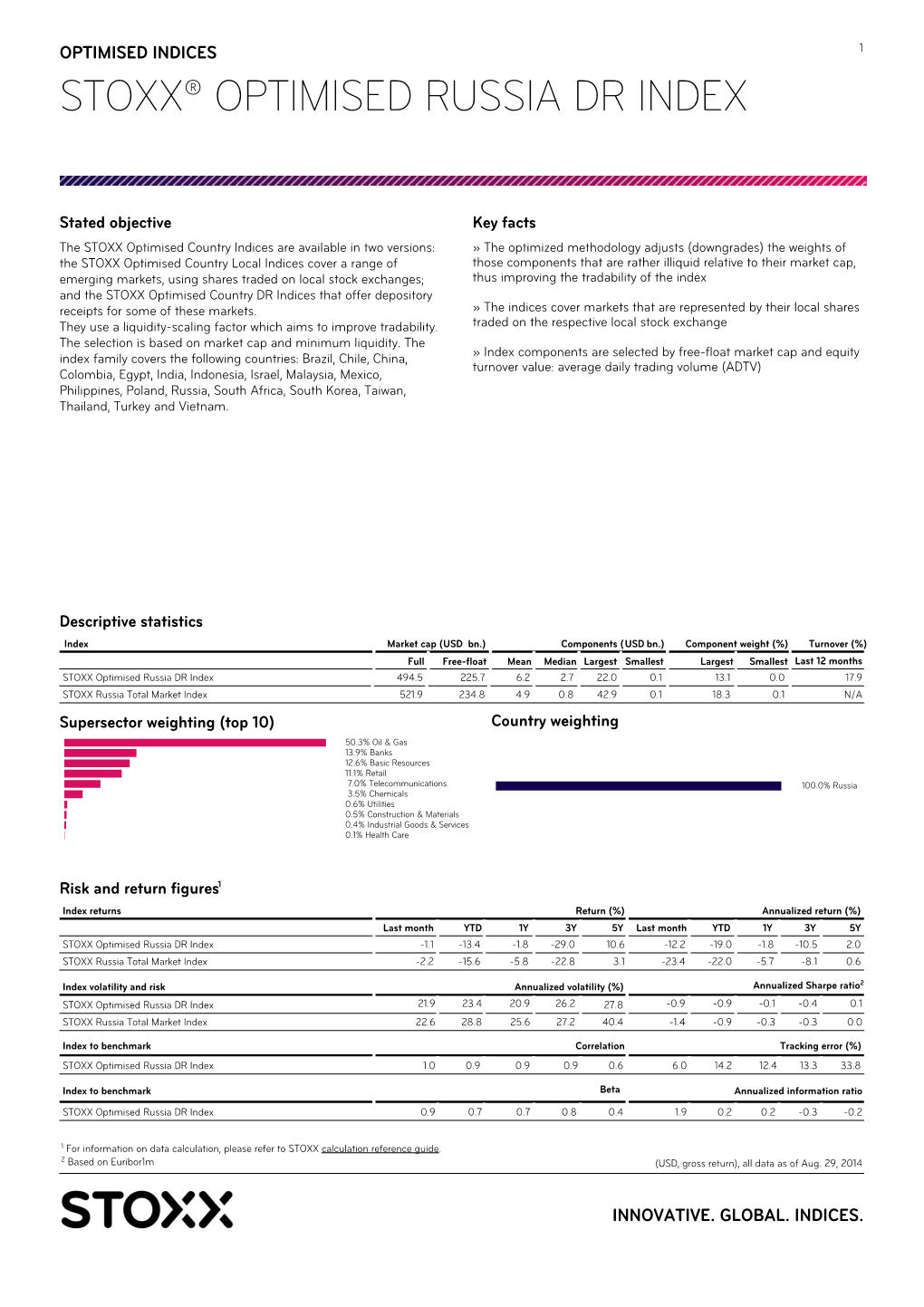 Stoxx® Optimised Russia Dr Index