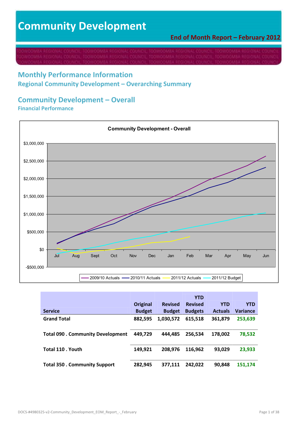 Community Development End of Month Report – February 2012