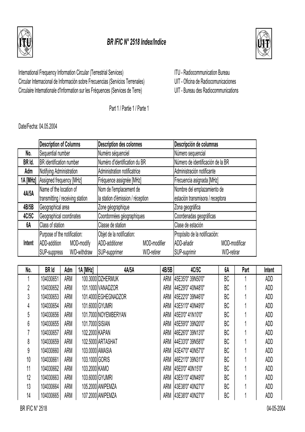 BR IFIC N° 2518 Index/Indice