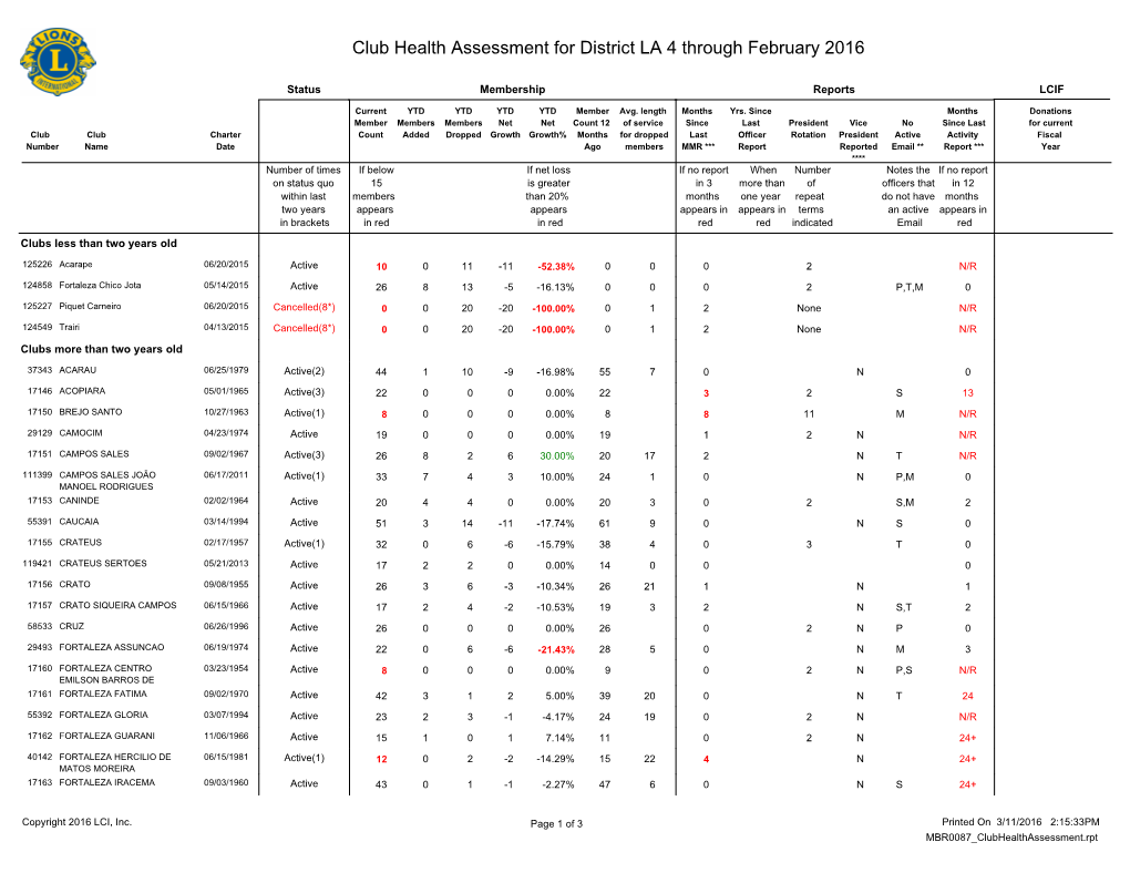 Club Health Assessment MBR0087