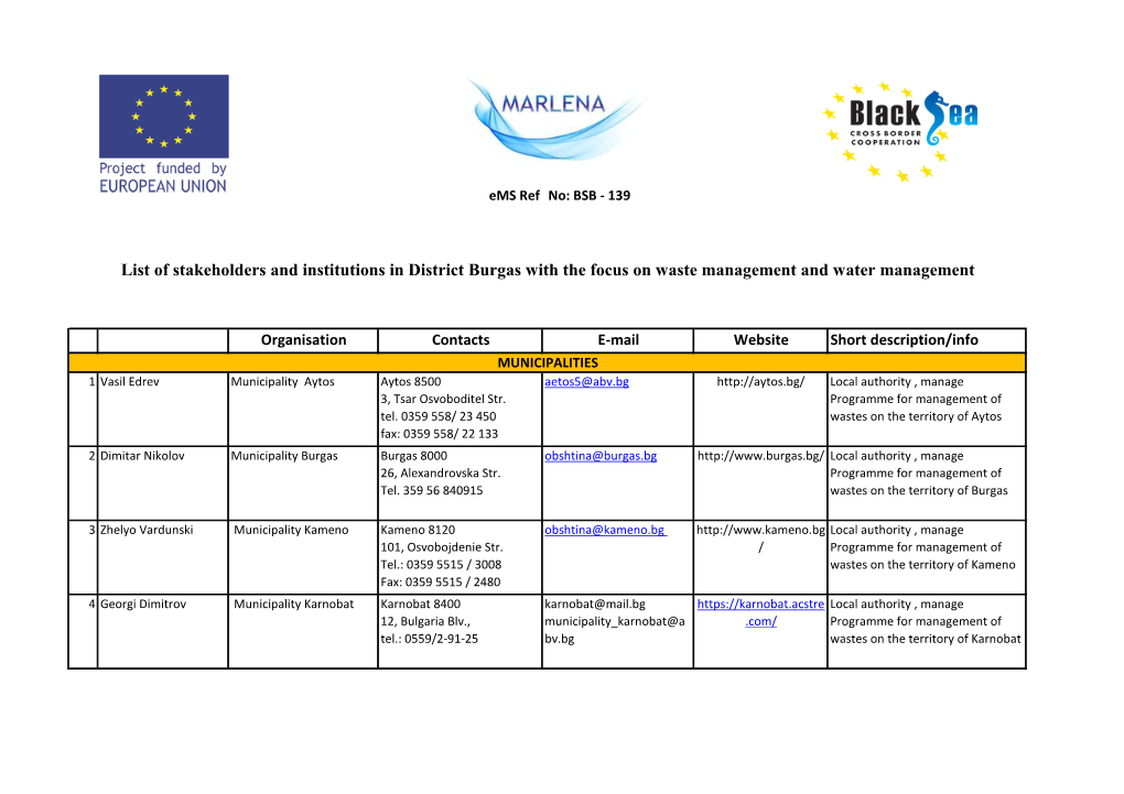 List of Stakeholders and Institutions in District Burgas with the Focus on Waste Management and Water Management