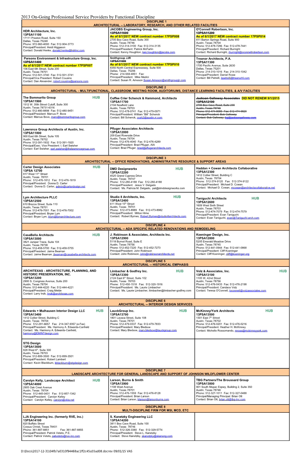 Architectural - Laboratory, Research and Other Related Facilities