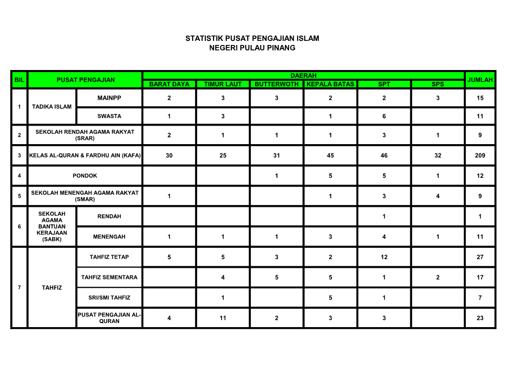 Sekolah Agama Di Pulau Pinang.Pdf