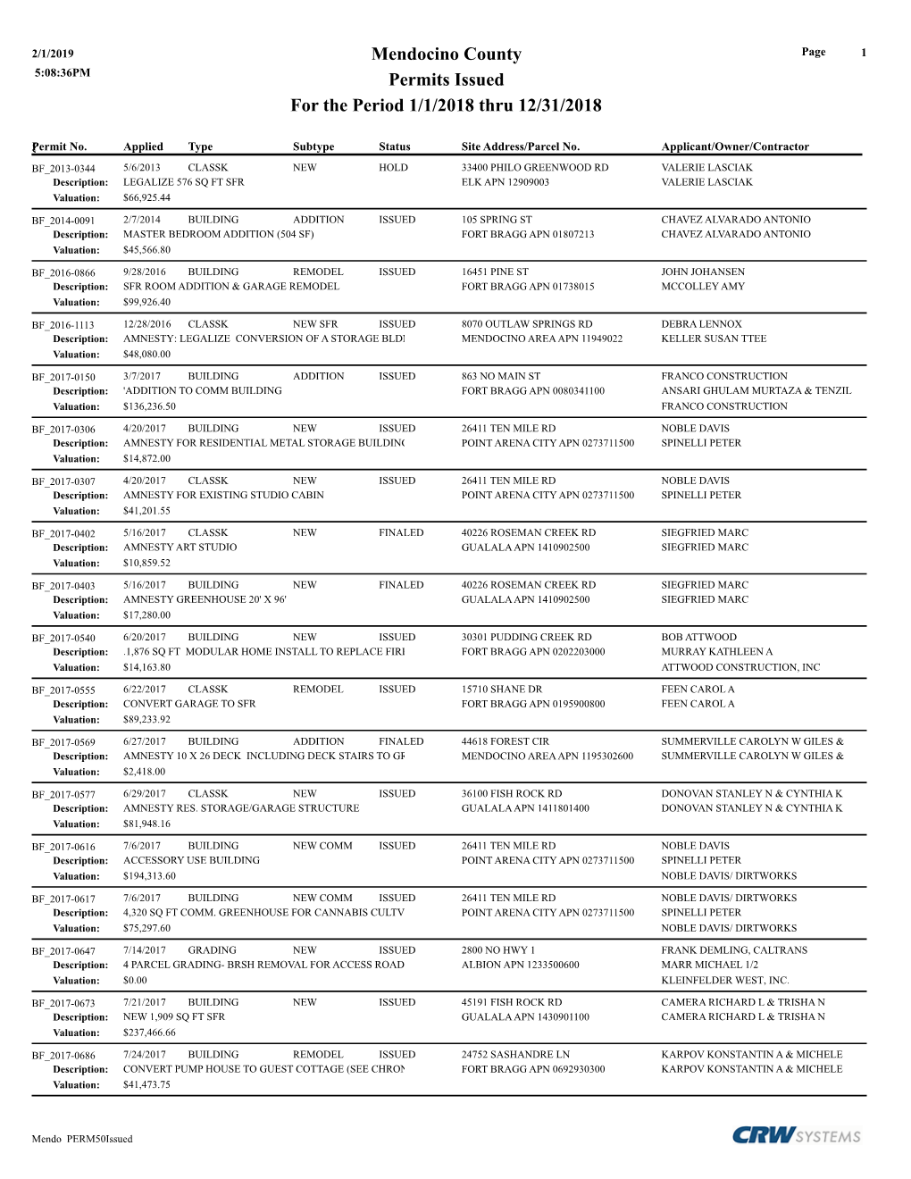 Mendocino County Page 1 5:08:36PM Permits Issued for the Period 1/1/2018 Thru 12/31/2018