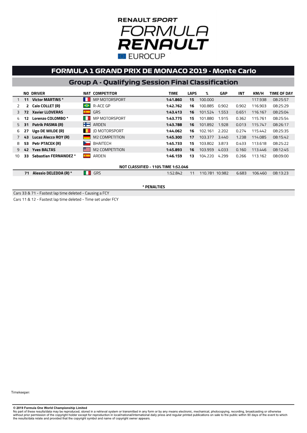 FORMULA 1 GRAND PRIX DE MONACO 2019 - Monte Carlo Group a - Qualifying Session Final Classification