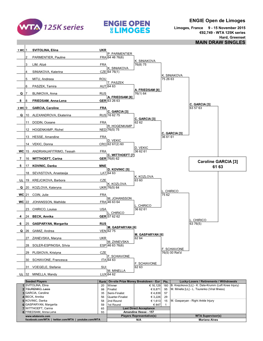 DRAW SINGLES ENGIE Open De Limoges